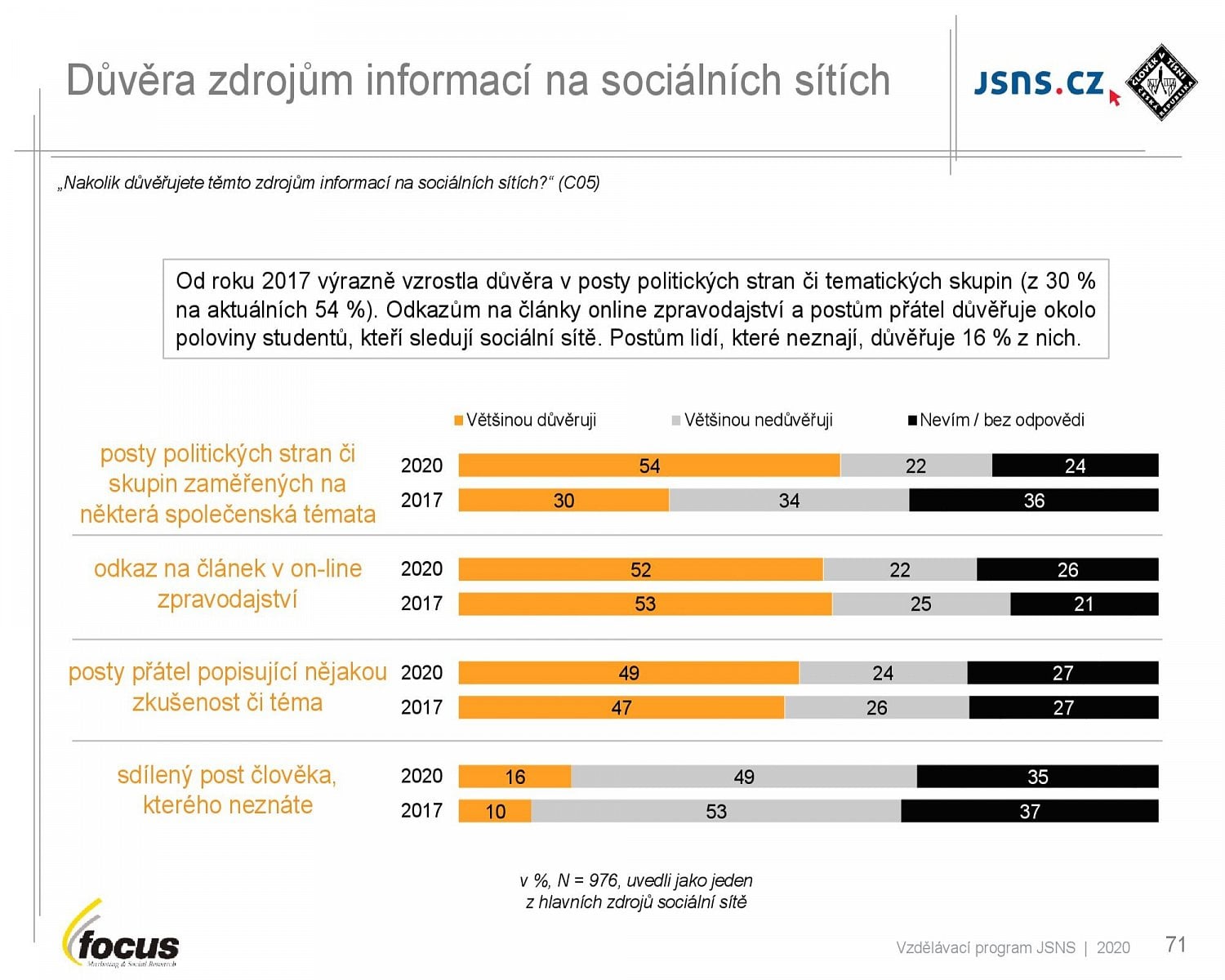 Studenti středních škol a média (2021)