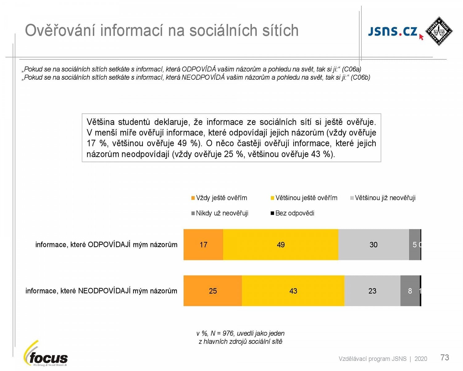Studenti středních škol a média (2021)