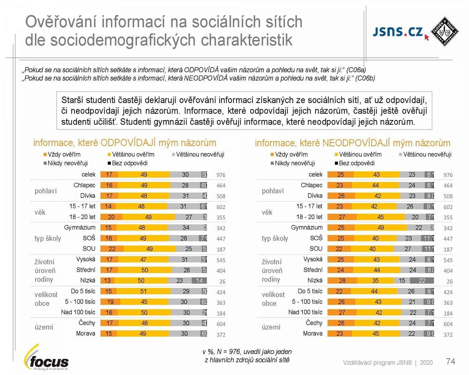 Studenti středních škol a média (2021)