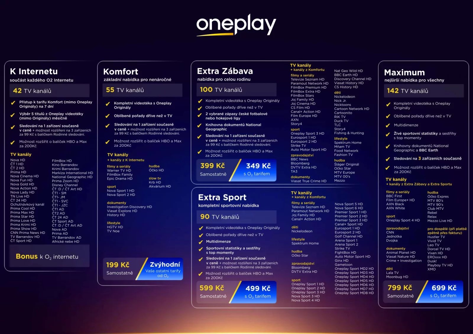 Tarifní nabídka Oneplay pro zákazníky O2