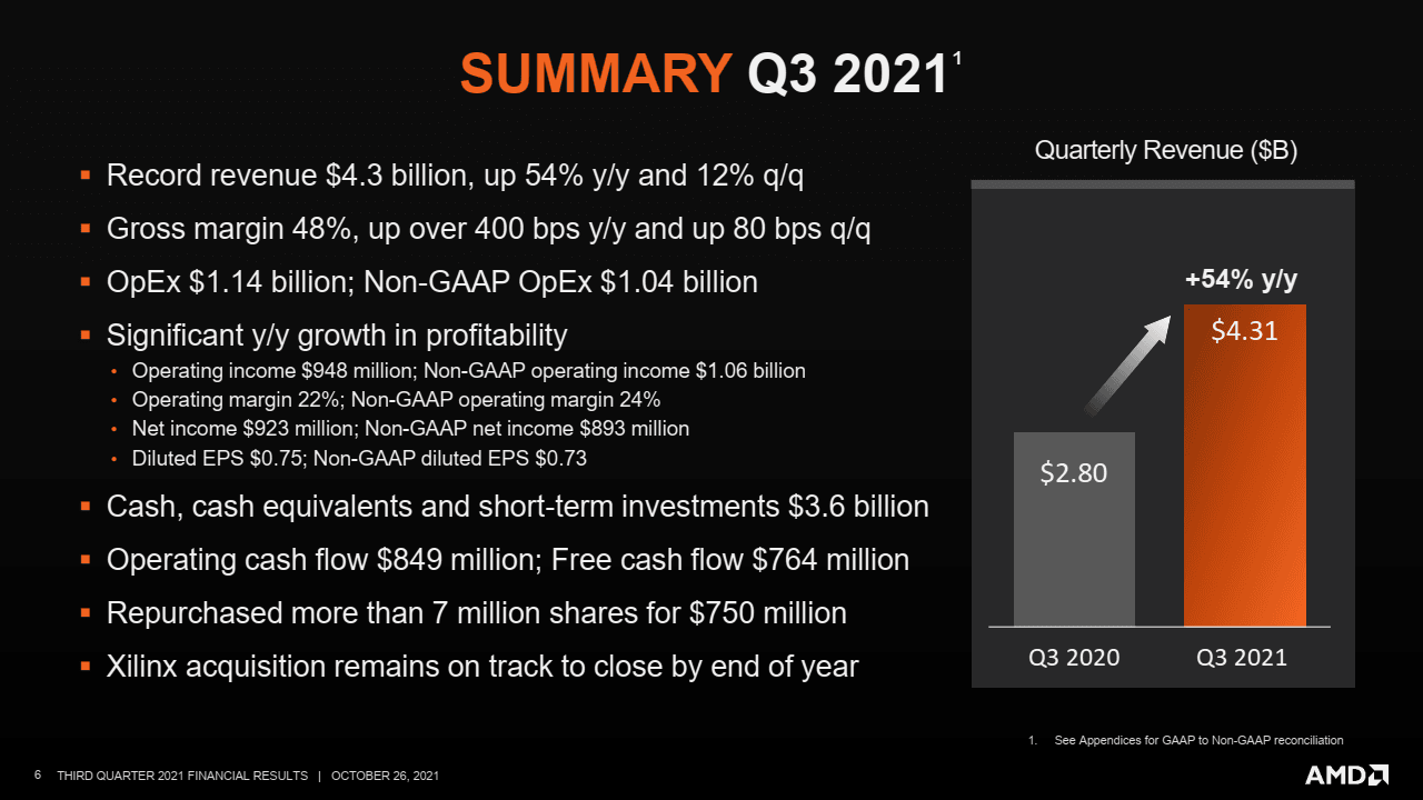 2021-10-Finanční-výsledky-AMD-za-Q3-2021-summary.png