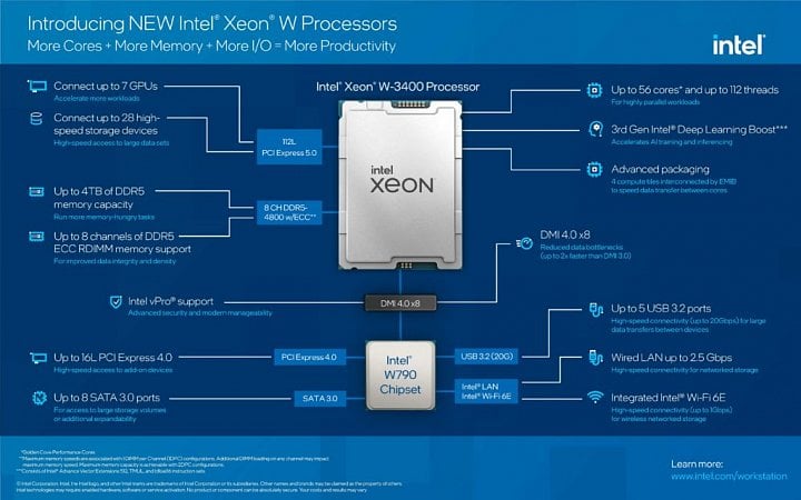 Intel Xeon W3400 infographic