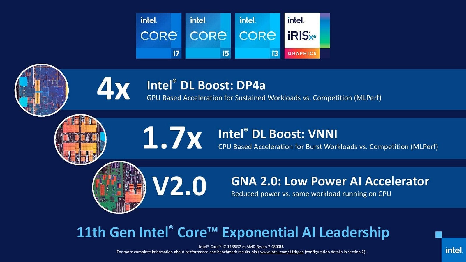 2020-09-Oficiální-benchmarky-procesorů-Intel-Tiger-Lake-04.jpg