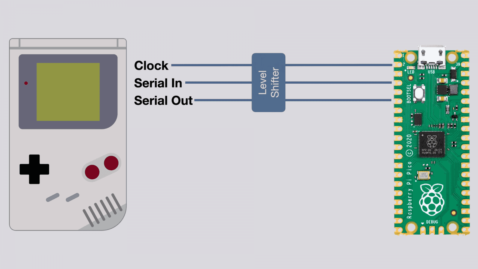 2021-03-Těžba-kryptoměny-Bitcoin-na-konzoli-Nintendo-Game-Boy-08