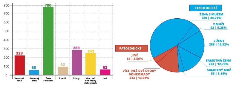 Průzkum zjistil, že děti sledují porno už v osmi letech