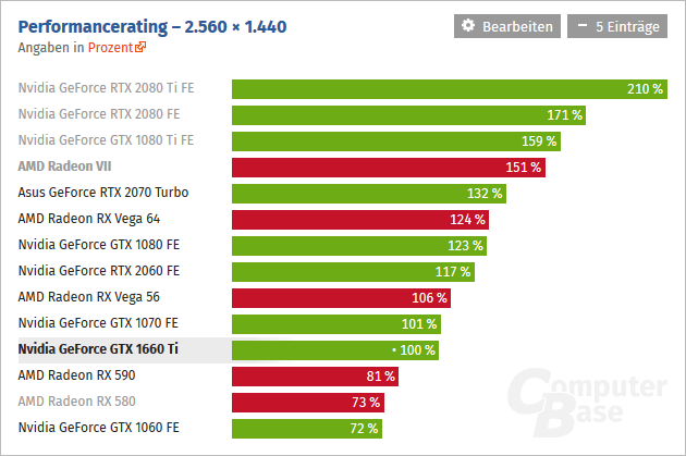 2019-02-nvidia-geforce-gtx-1660-turing-recenze-vykon2-computerba