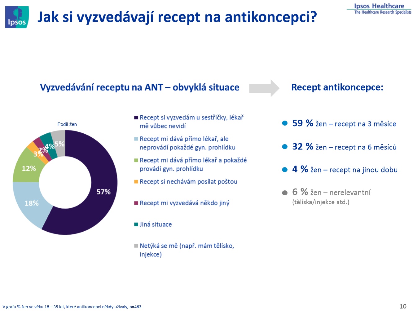 Volba antikoncepce