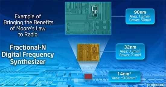 IDF 2012: Moore's Law Radio