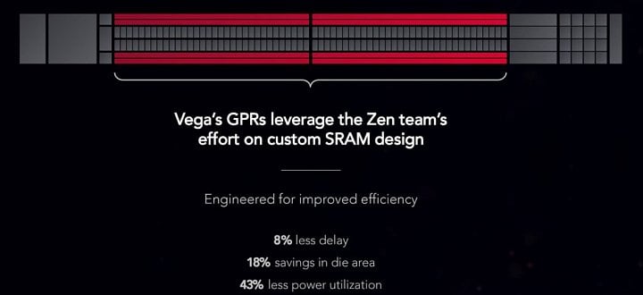 Vega 10 sdílí návrh pamětí SRAM s architekturou Zen