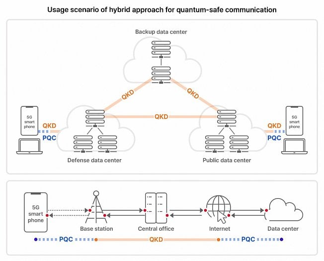 Autor: SK Telecom Kvantová kryptografie