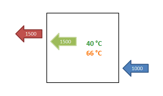 hd 6670 ultimate temperature test 3