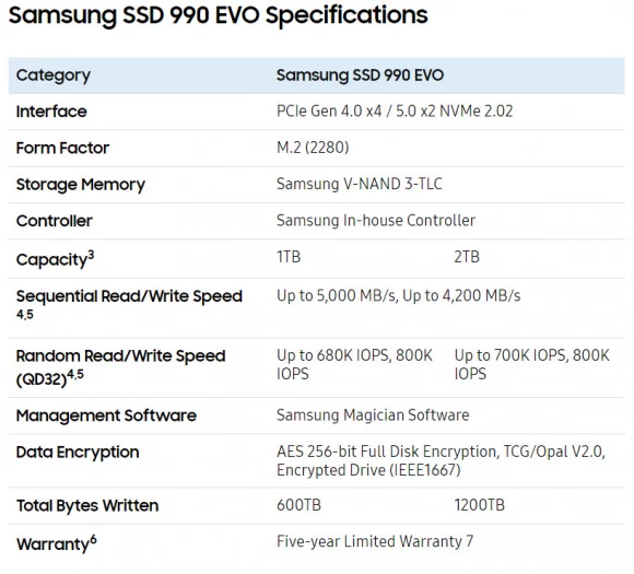 Parametry Samsung SSd 990 Evo