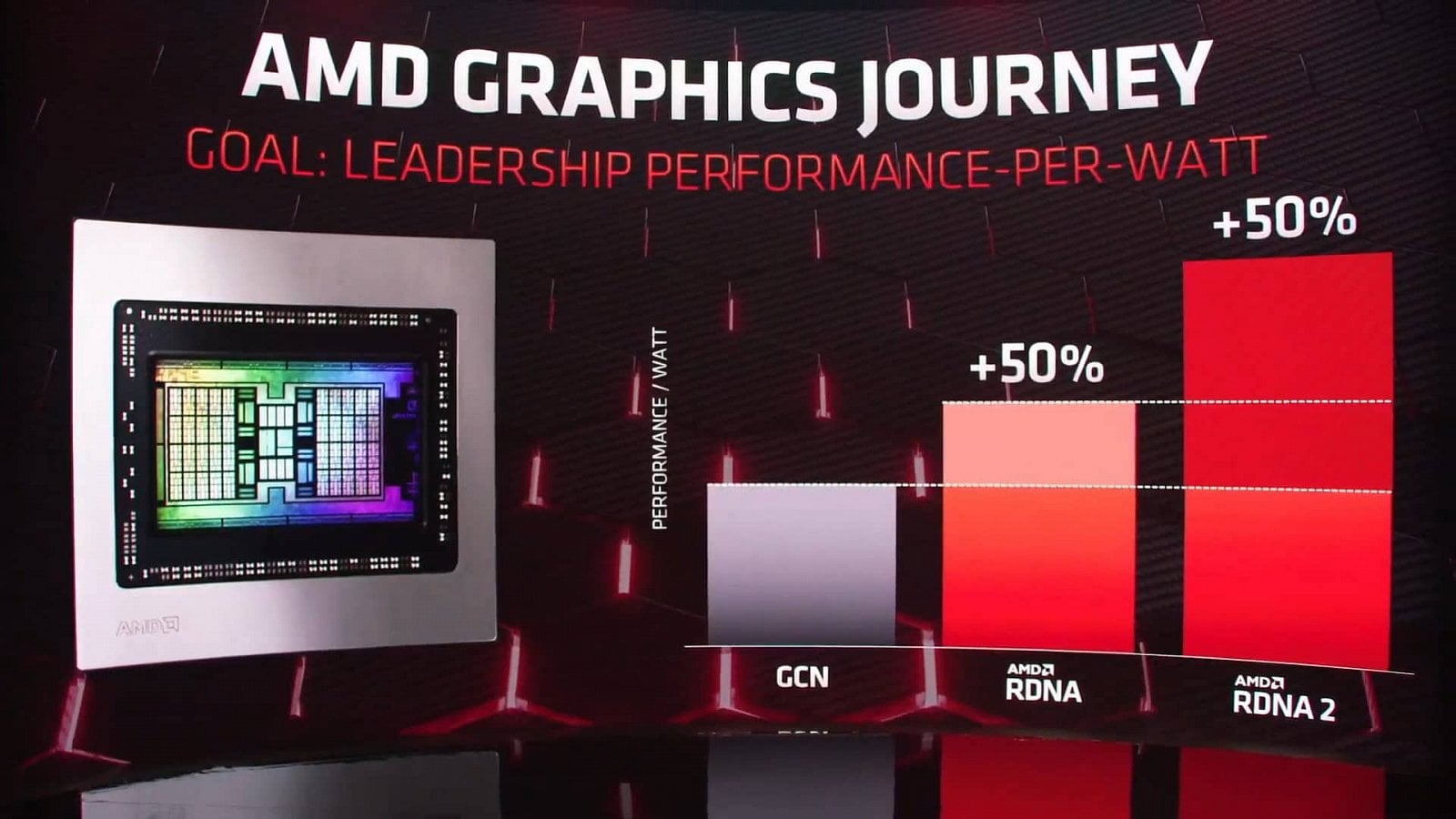 2020-10-Odhalení-grafik-AMD-Radeon-RX-6800-RX-6800-XT-a-RX-6900-