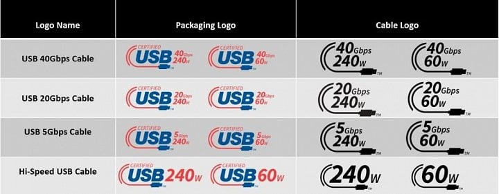 USBType CCableLogos