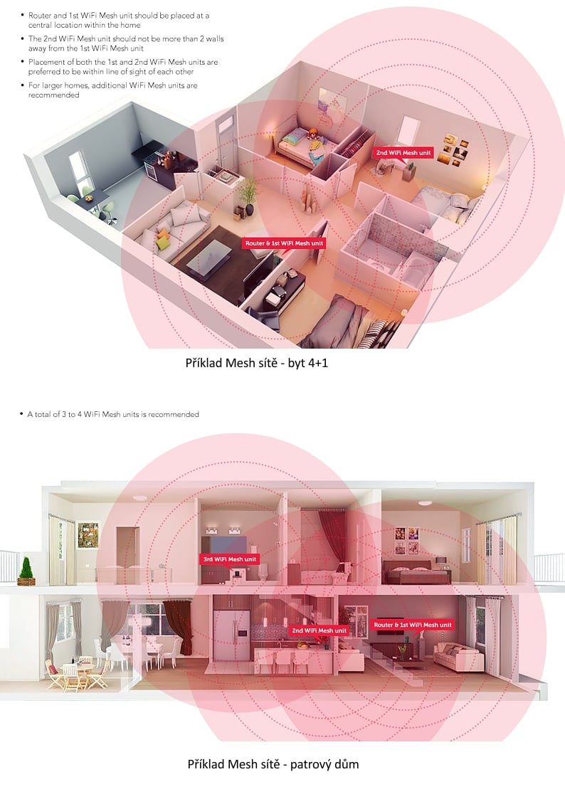 Případová studie Mesh