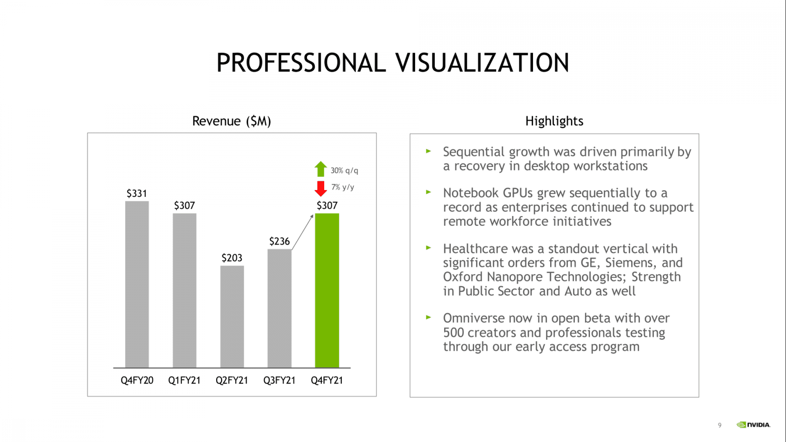 2021-03-Finanční-výsledky-Nvidie-za-Q4-FY-2021-prezentace-04.png