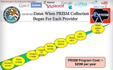 Postup přistoupení k programu PRISM. Stránka z prezentace, kterou získal Guardian
