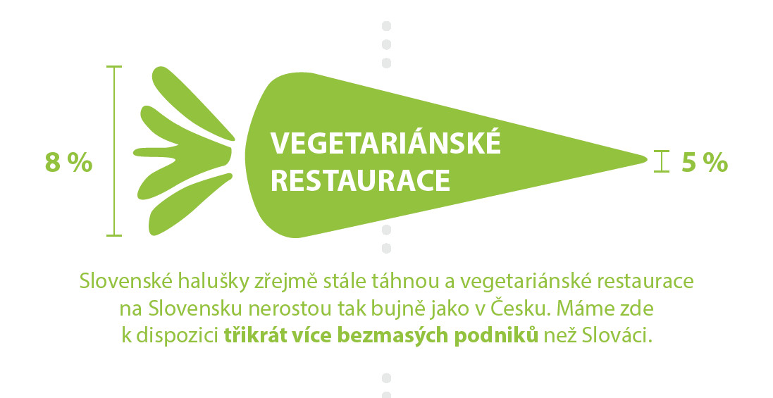 Restaurace: ČR vs. SK