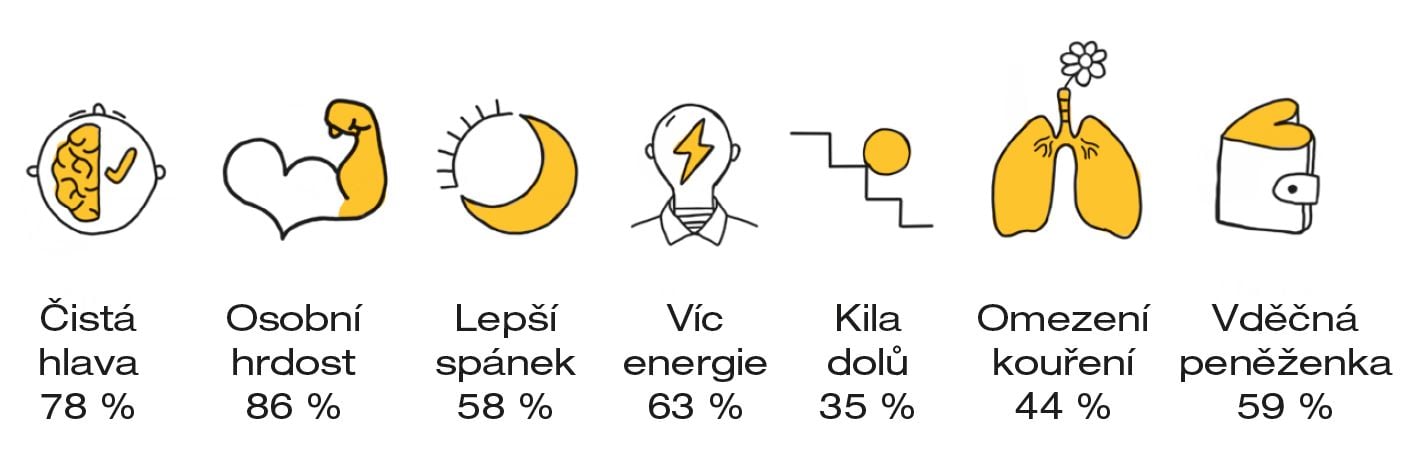 Suchej únor 2021