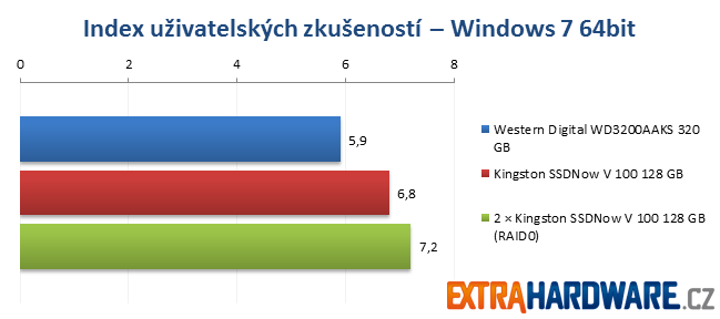 Index uživatelských zkušeností