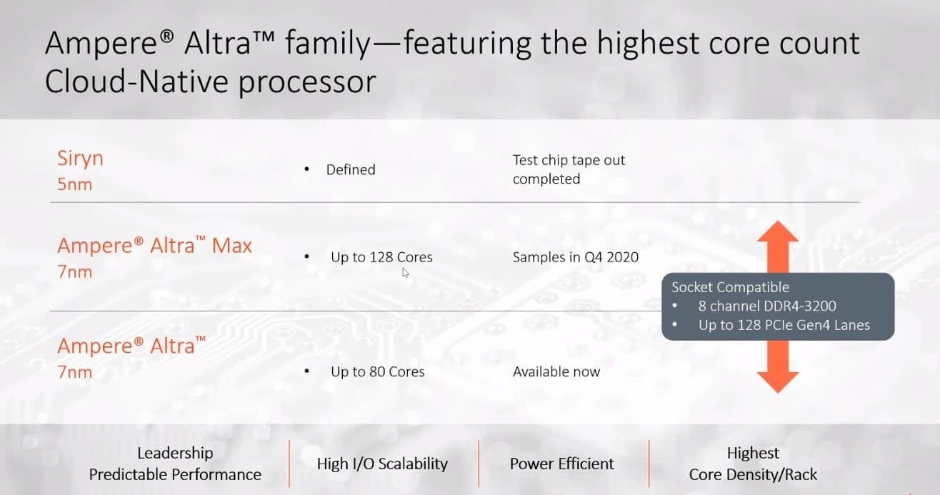 2020-06-Roadmapa-procesorů-Ampere-Altra.jpg