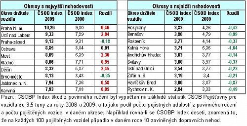 CSOBpoj_tab1