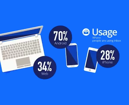 Inbox by Gmail: infografika po třech měsících testování