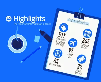 Inbox by Gmail: infografika po třech měsících testování