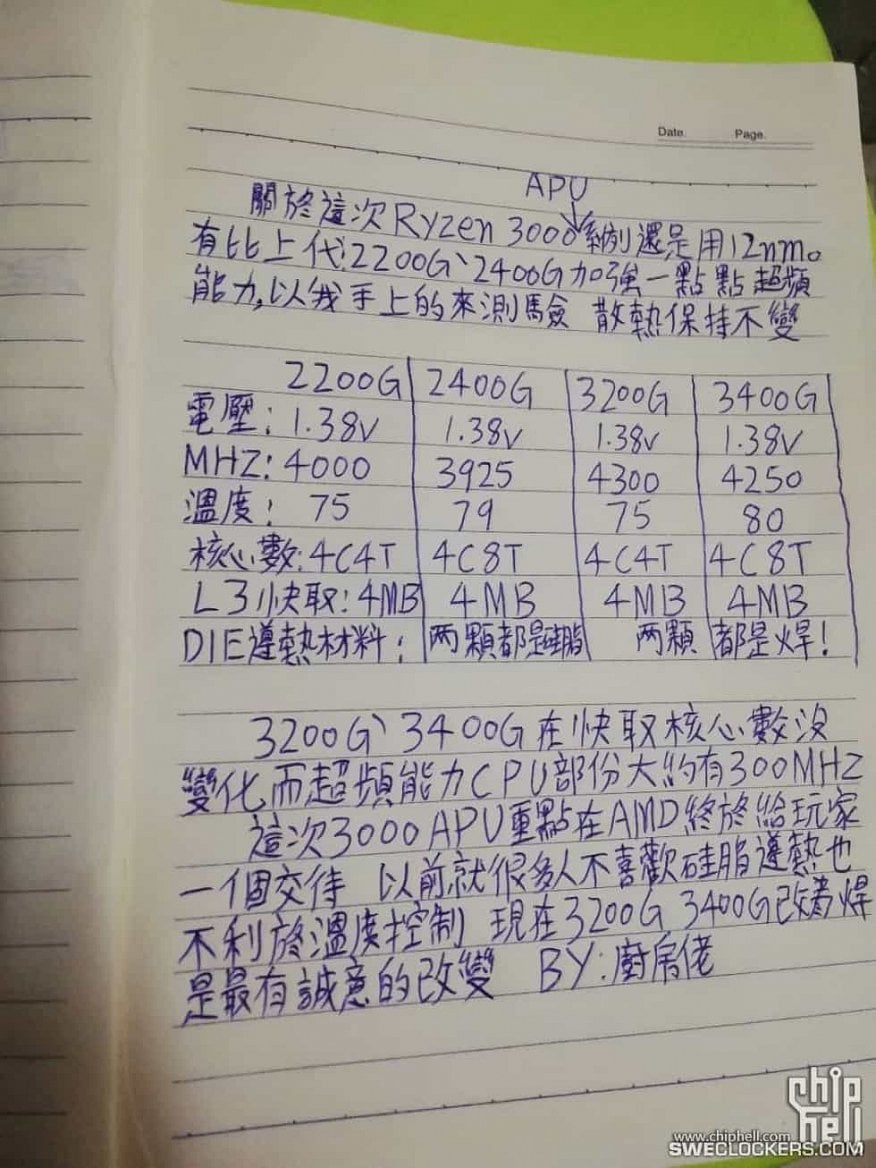 Delid APU Picasso Ryzen 3 3200G na fóru Chiphell (Zdroj: SweClockers)