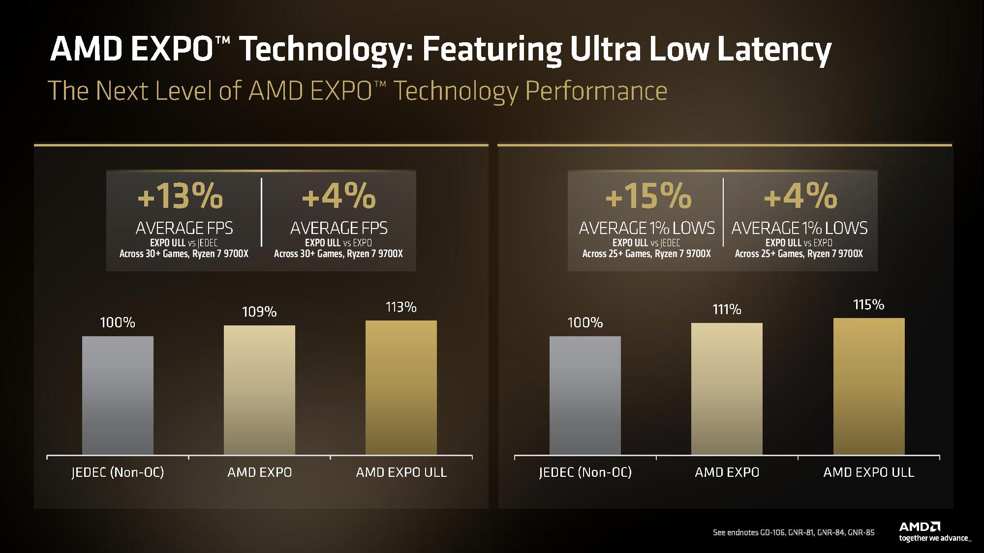AMD EXPO Ultra Low Latency