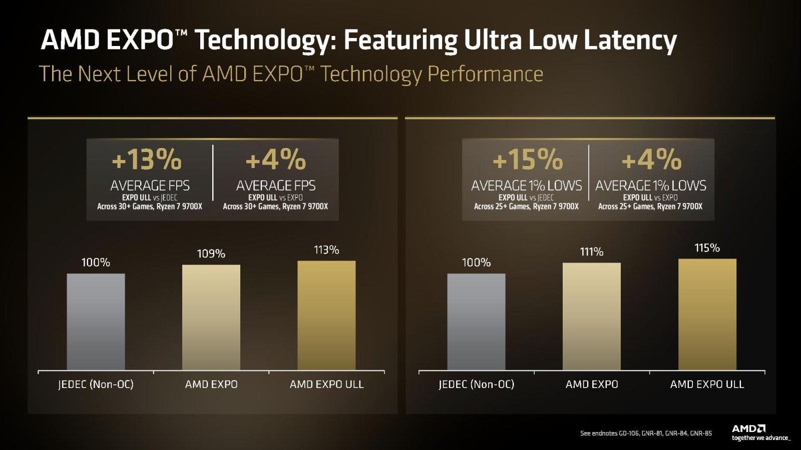 AMD EXPO Ultra Low Latency