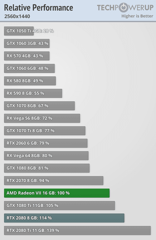 2019-02-amd-radeon-vii-techpowerup-02.png