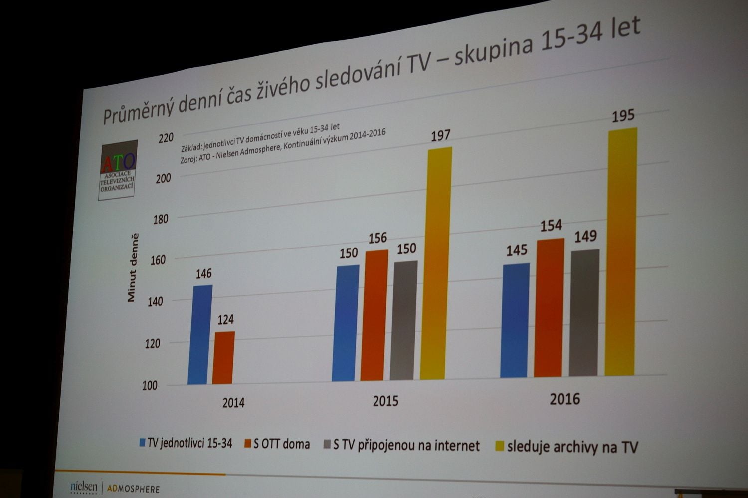 Digimedia 2017 ve fotografii