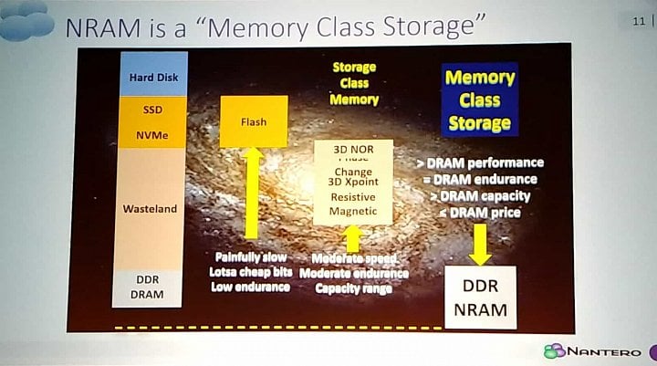 nantero-nram-hotchips-prezentace-anandtech-06