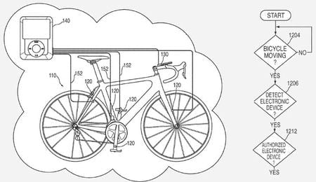 Apple   iBike