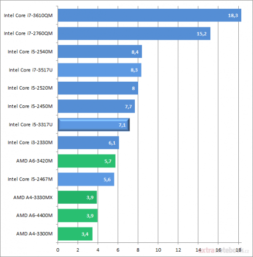 HP Spectre XT Pro – screenshoty a grafy