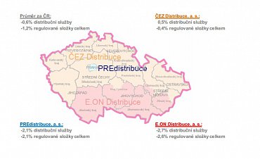 Očekávané průměrné změny regulovaných cen v jednotlivých distribučních územích