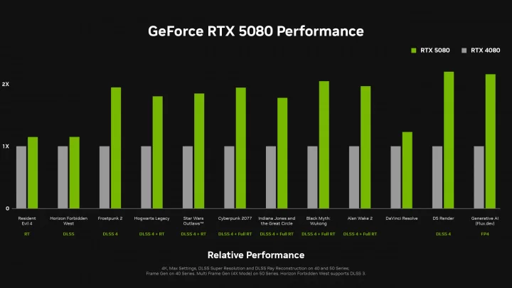 2x faster, or barely 20% more? Nvidia has shown additional benchmarks of the new GeForce RTX 5000