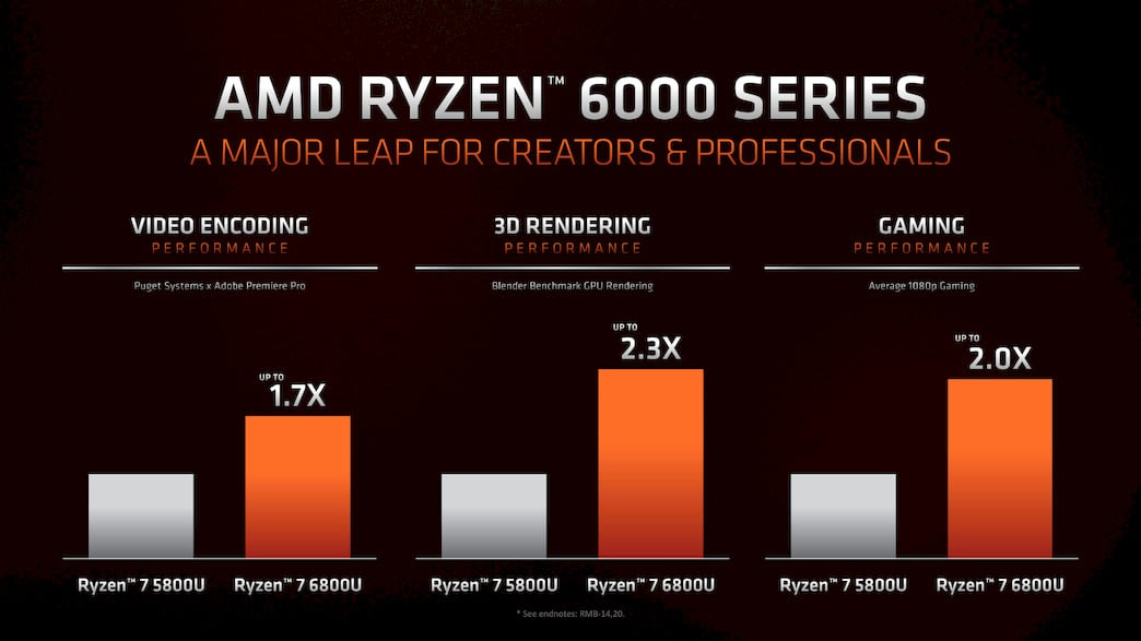 2022-01-AMD-Ryzen-6000-pro-notebooky-oficiální-benchmarky-01.jpg