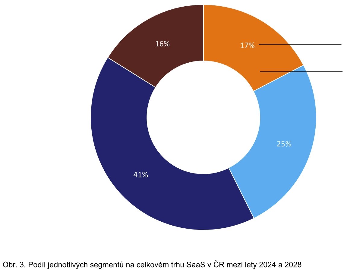 Analýza cloudového trhu v Česku podle firmy Atos