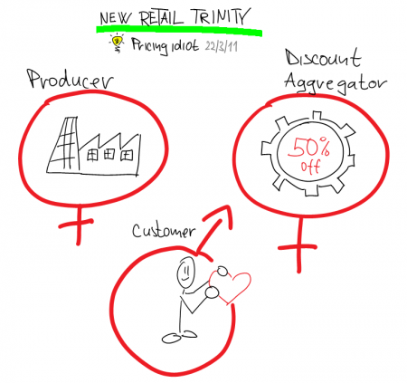 New real trinity 