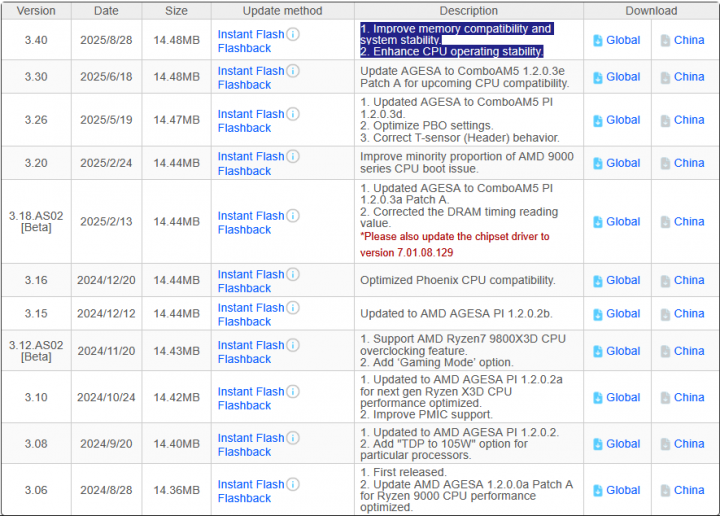 Nový BIOS 3.40 pro desku ASRock X870E Steel Legend WiFi
