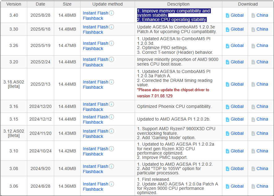 Nový BIOS 3.40 pro desku ASRock X870E Steel Legend WiFi