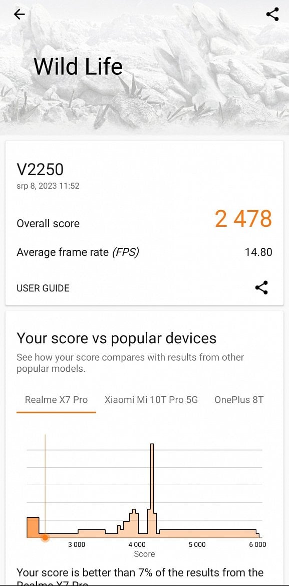 Vivo V29