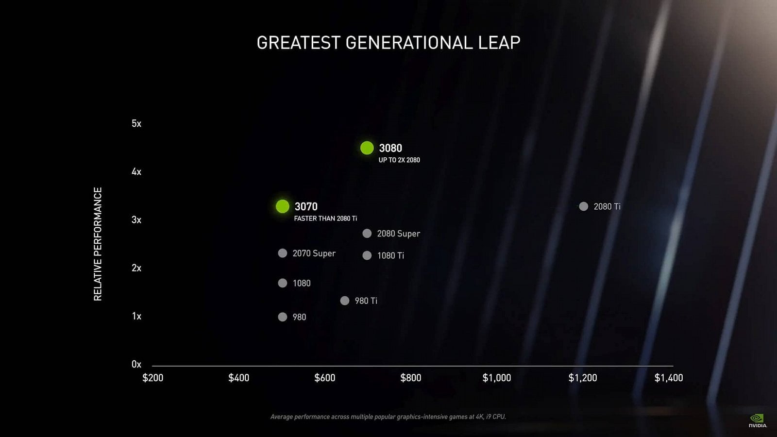 Odhalení grafik Nvidia GeForce RTX 3090 RTX 3080 a RTX 3070 s architekturou Ampere 55