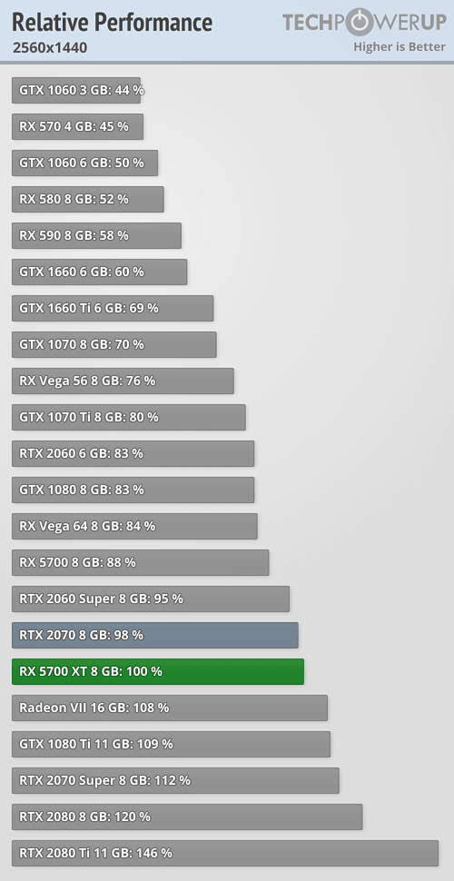 2019-07-Vykon-1440p-Radeon-RX-5700-XT-techPowerUp.png