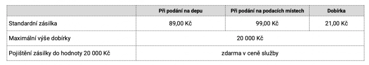 Zásilkovna zdražuje