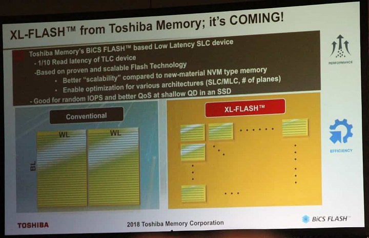 Slajd k paměti XL-Flash od Toshiby, Flash Memory Summit 2018 (Zdroj: Tom's Hardware)