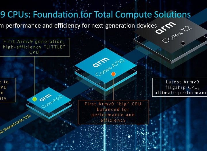 ARM Cortex X2 Cortex A710 a Cortex A510