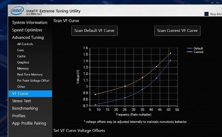 Nastavovani krivky napeni v Intel Extreme Tuning Utility